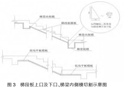 圖3 梯段板上口及下口、梯梁內(nèi)側(cè)模切割示意圖