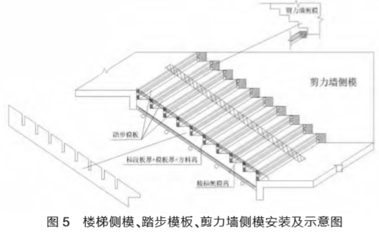 圖5 樓梯側(cè)模、踏步模板、剪力墻側(cè)模安裝及示意圖